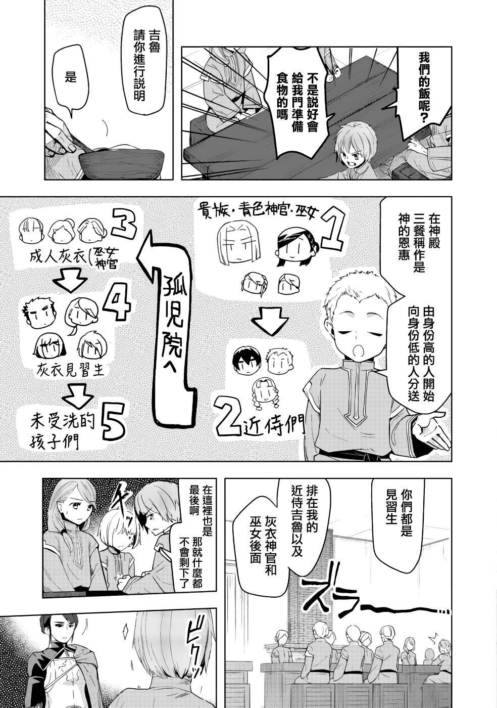 爱书的下克上（第3部） 第25话 第14页