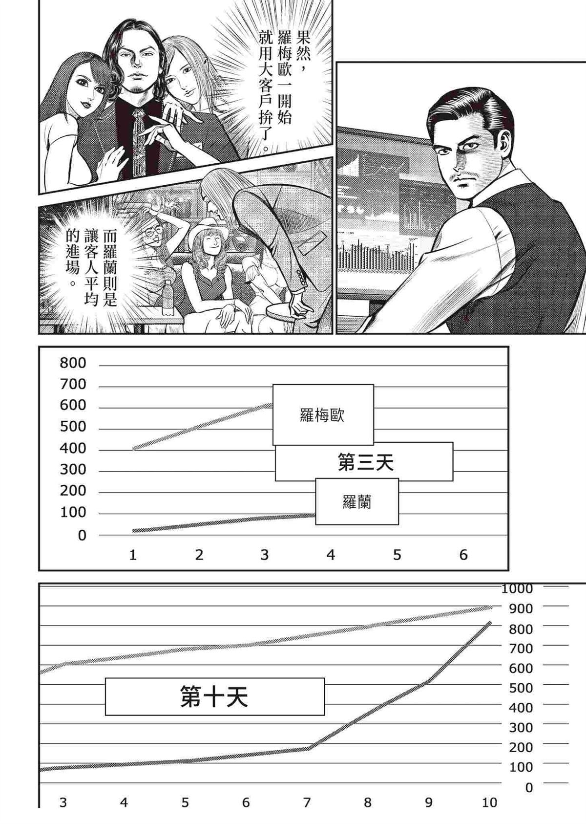 ROLAND 罗兰 逆袭篇 第118页