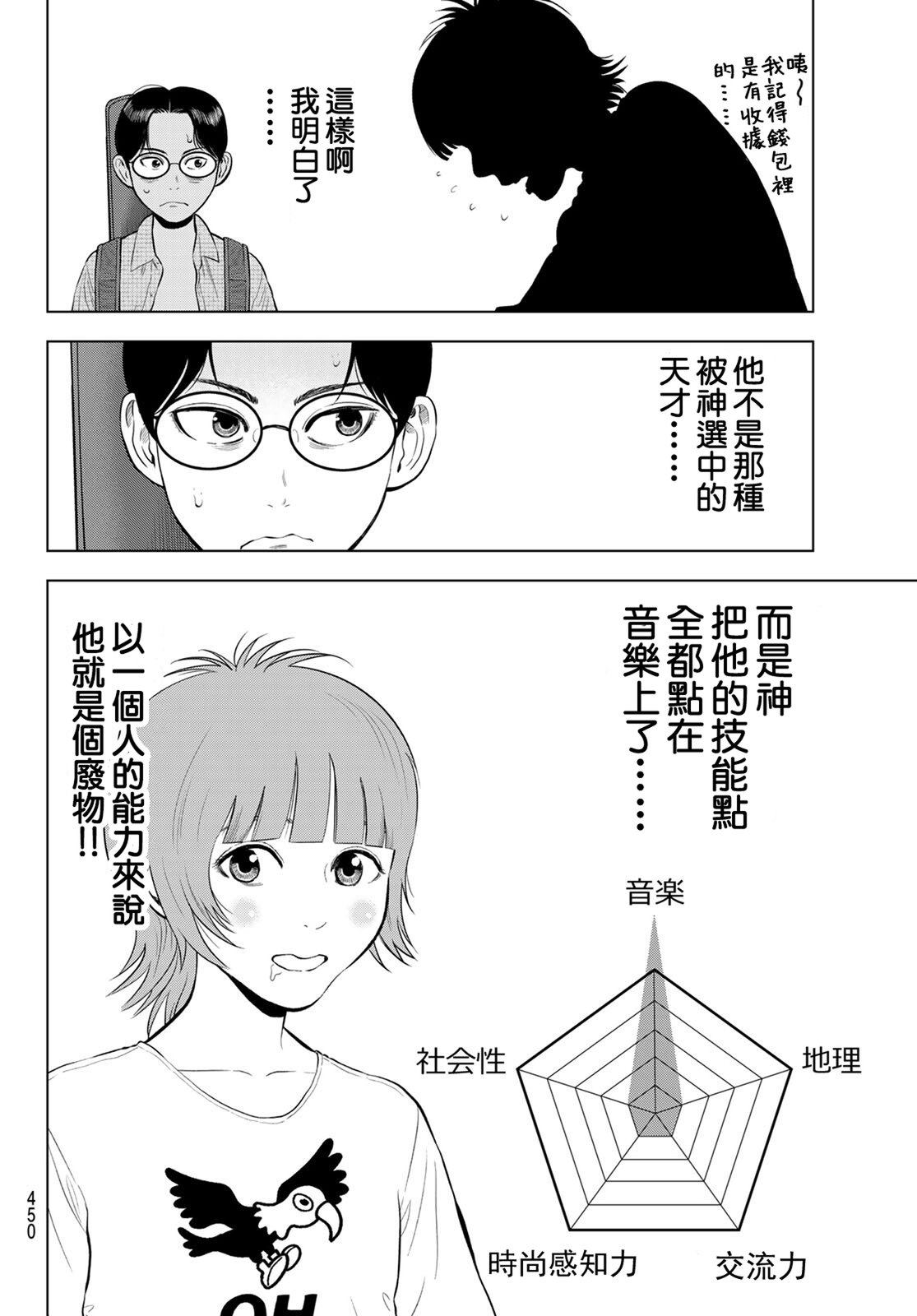 THE BAND 第15话 第8页
